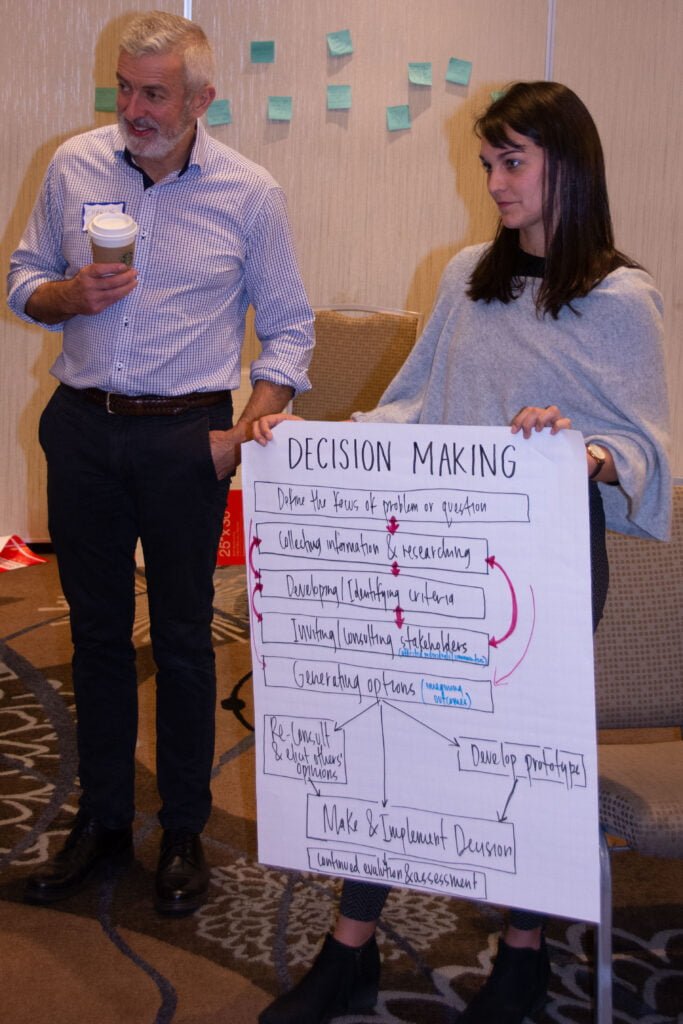 Facilitator and participant mapping a decision-making process on a flip chart
